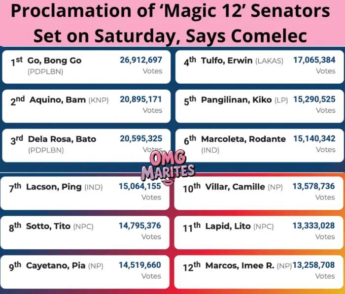 proclaimation of 12 senators